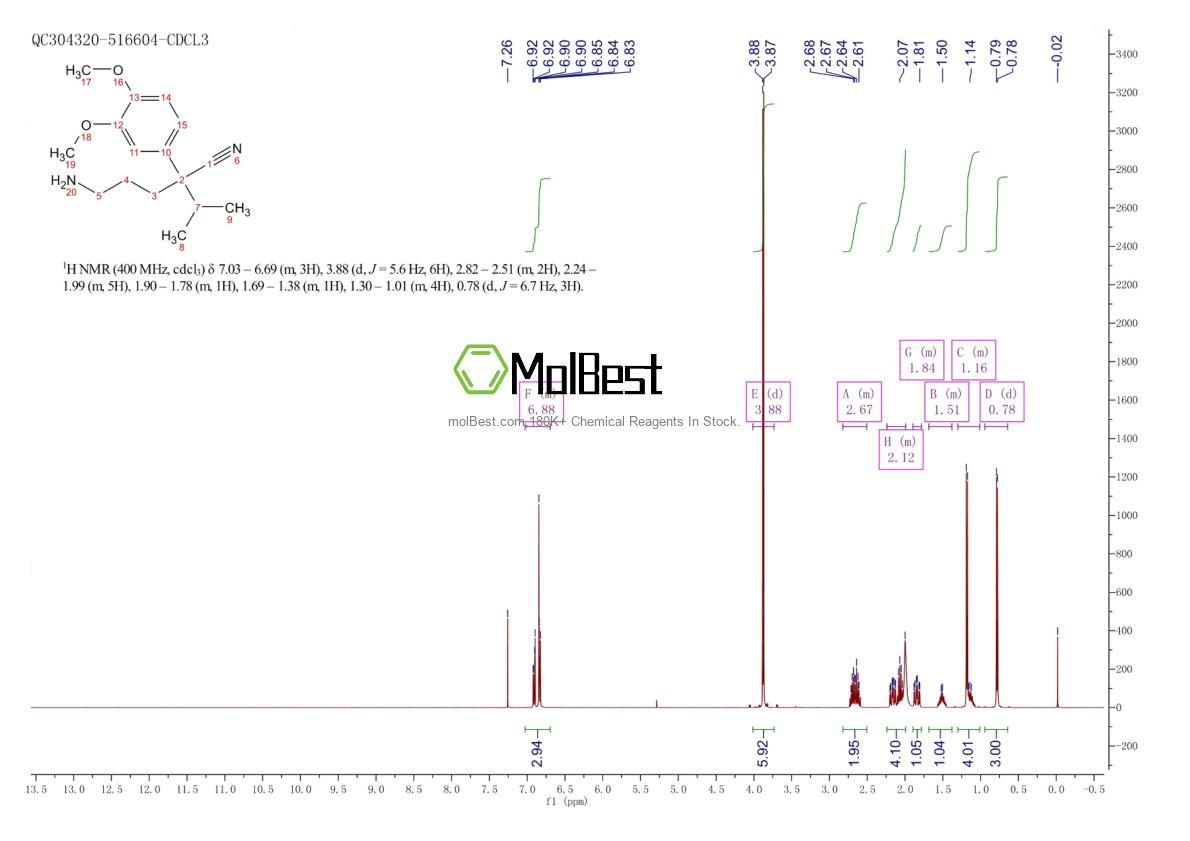 Physical sample testing spectrum (NMR) of 27487-66-7
