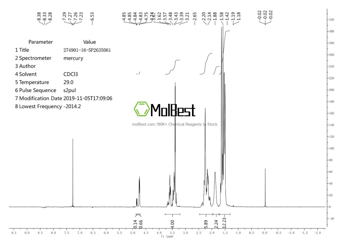 Physical sample testing spectrum (NMR) of 274901-16-5