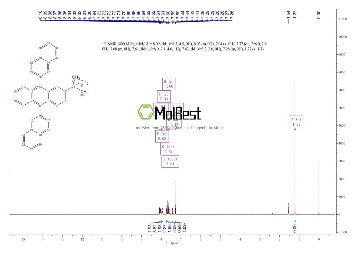 Physical sample testing spectrum (NMR) of 274905-73-6