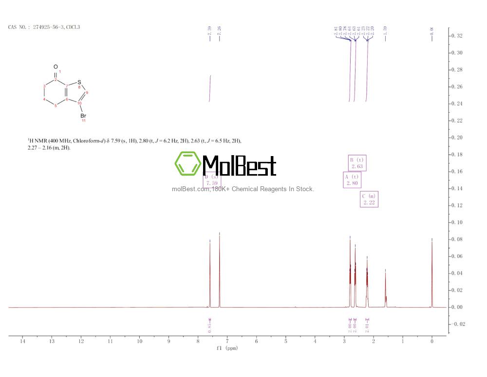 Physical sample testing spectrum (NMR) of 274925-56-3