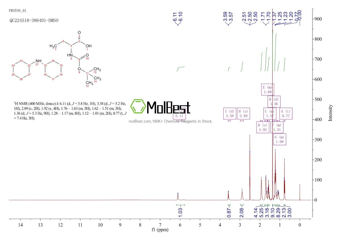 Physical sample testing spectrum (NMR) of 27494-47-9