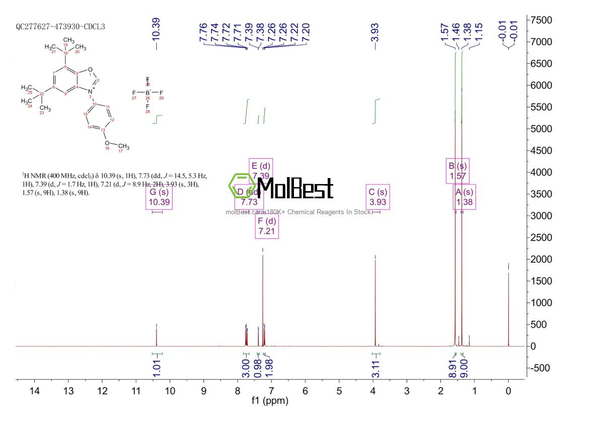 Physical sample testing spectrum (NMR) of 2750161-86-3
