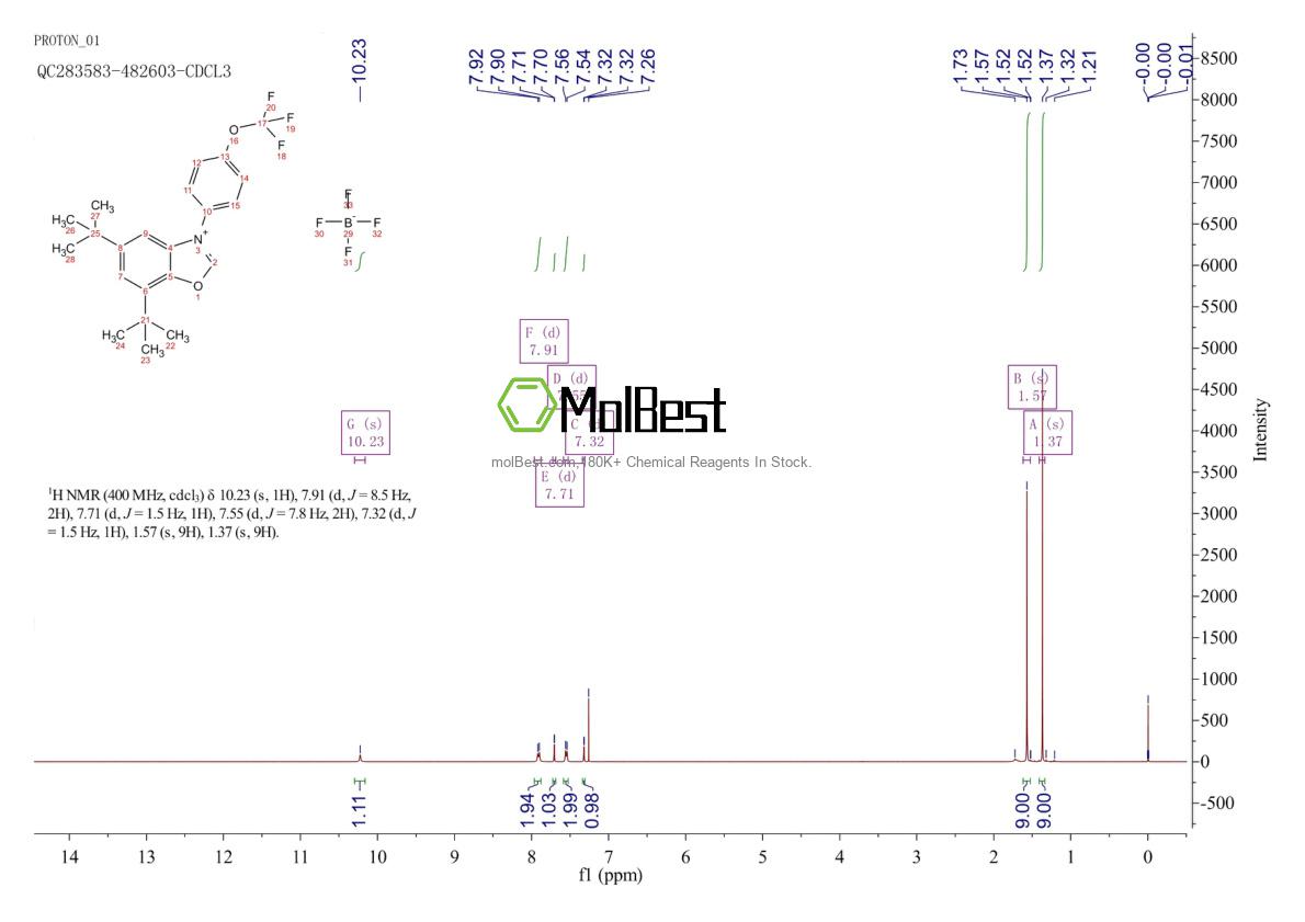 Physical sample testing spectrum (NMR) of 2750161-90-9