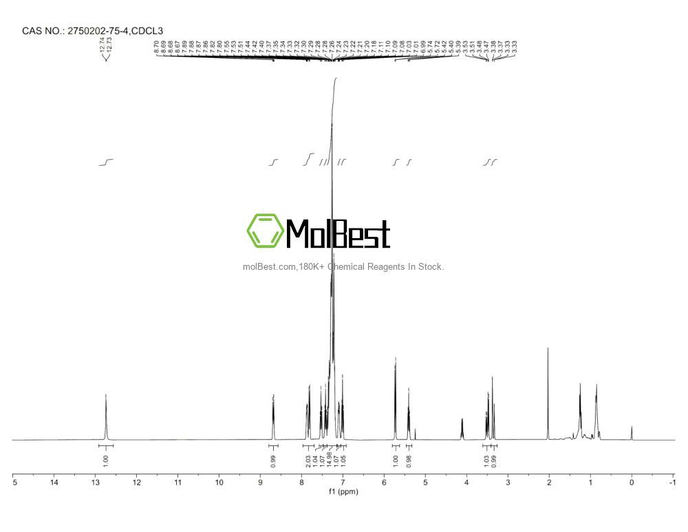 Physical sample testing spectrum (NMR) of 2750202-75-4