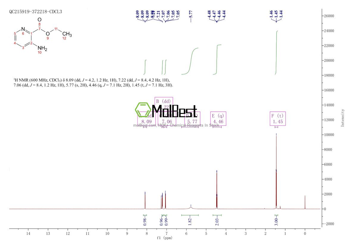 Physical sample testing spectrum (NMR) of 27507-15-9
