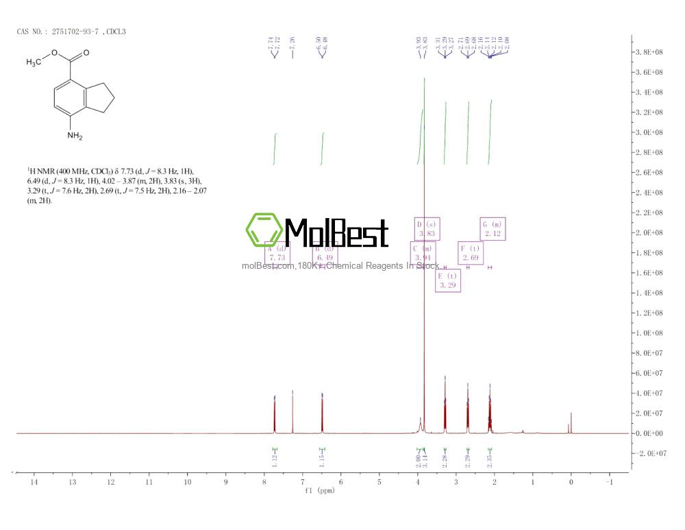 2751702-93-7 fiziksel numune test spektrumu (NMR)
