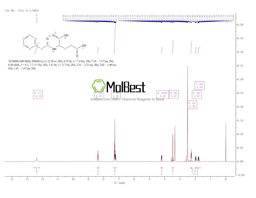 2752-35-4 fiziksel numune test spektrumu (NMR)