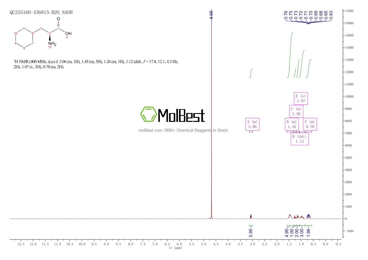 Physical sample testing spectrum (NMR) of 27527-05-5