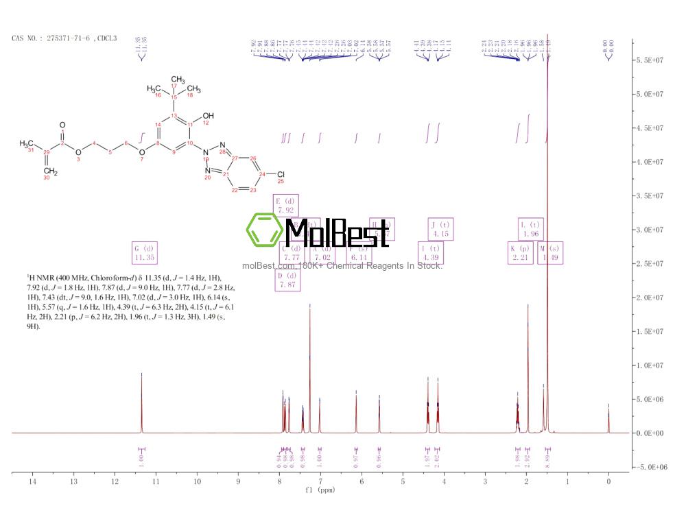 Physical sample testing spectrum (NMR) of 275371-71-6