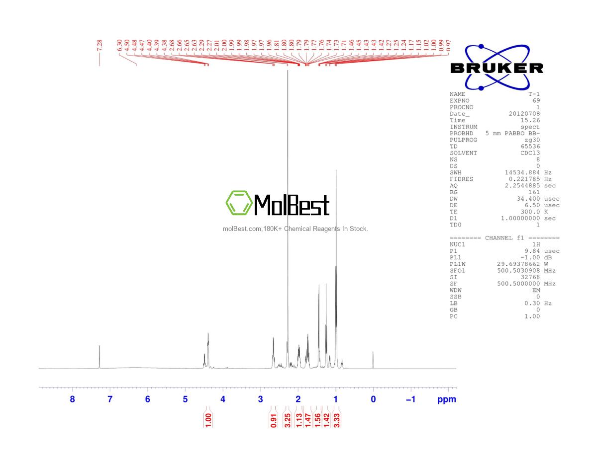 Physical sample testing spectrum (NMR) of 27538-09-6