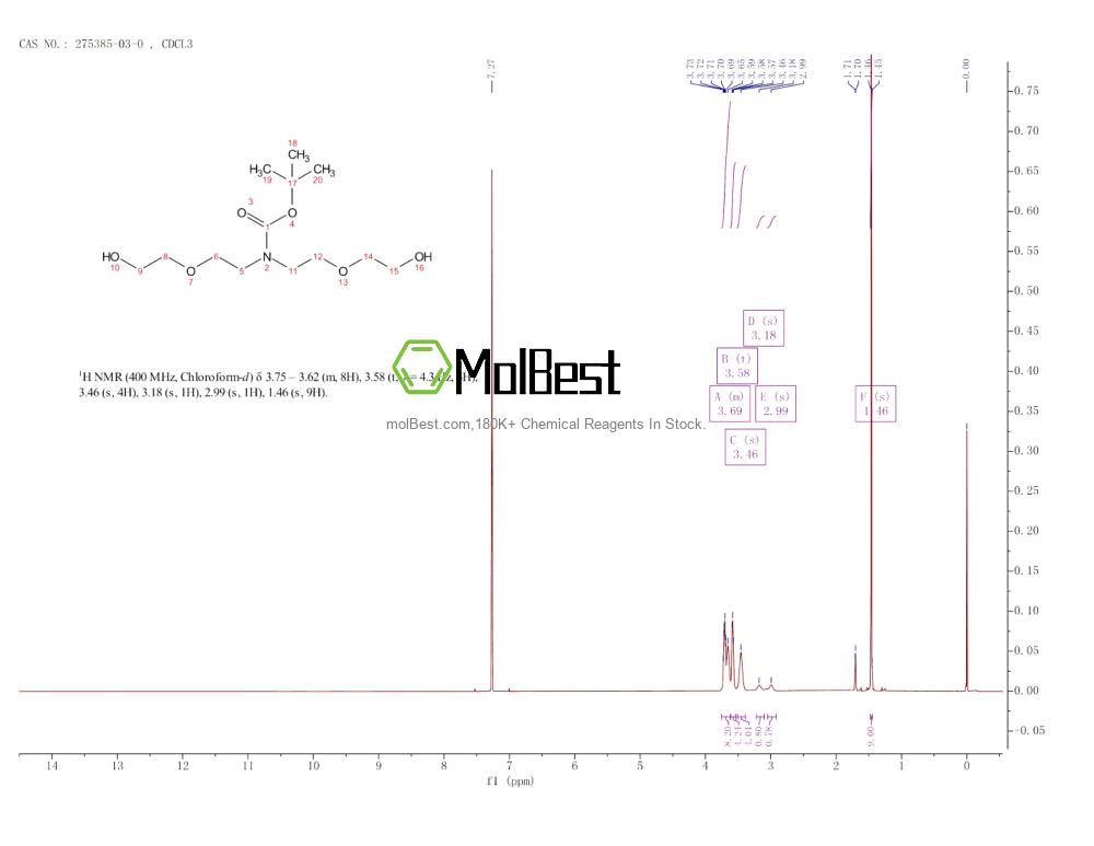 Physical sample testing spectrum (NMR) of 275385-03-0