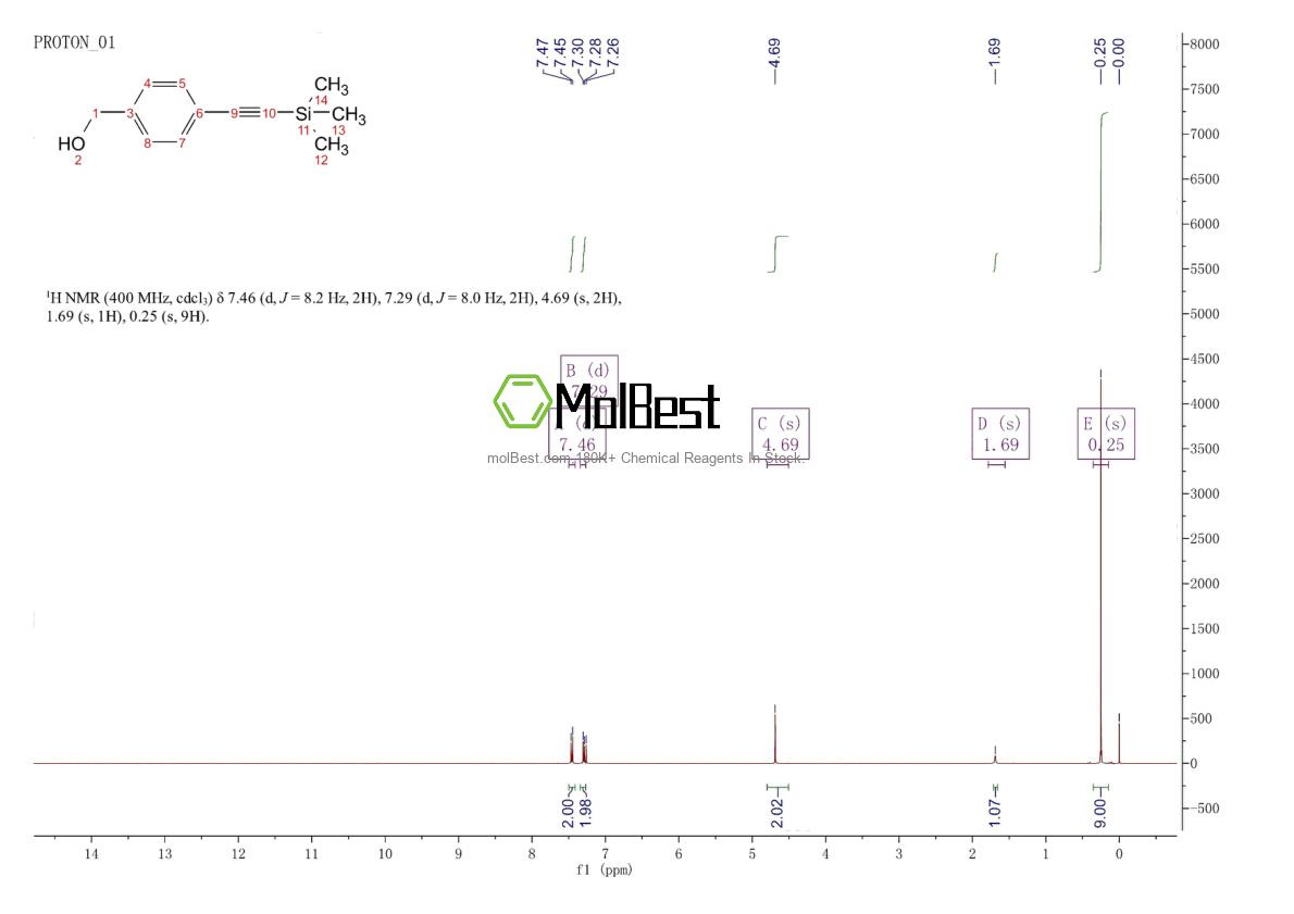 Physical sample testing spectrum (NMR) of 275386-60-2
