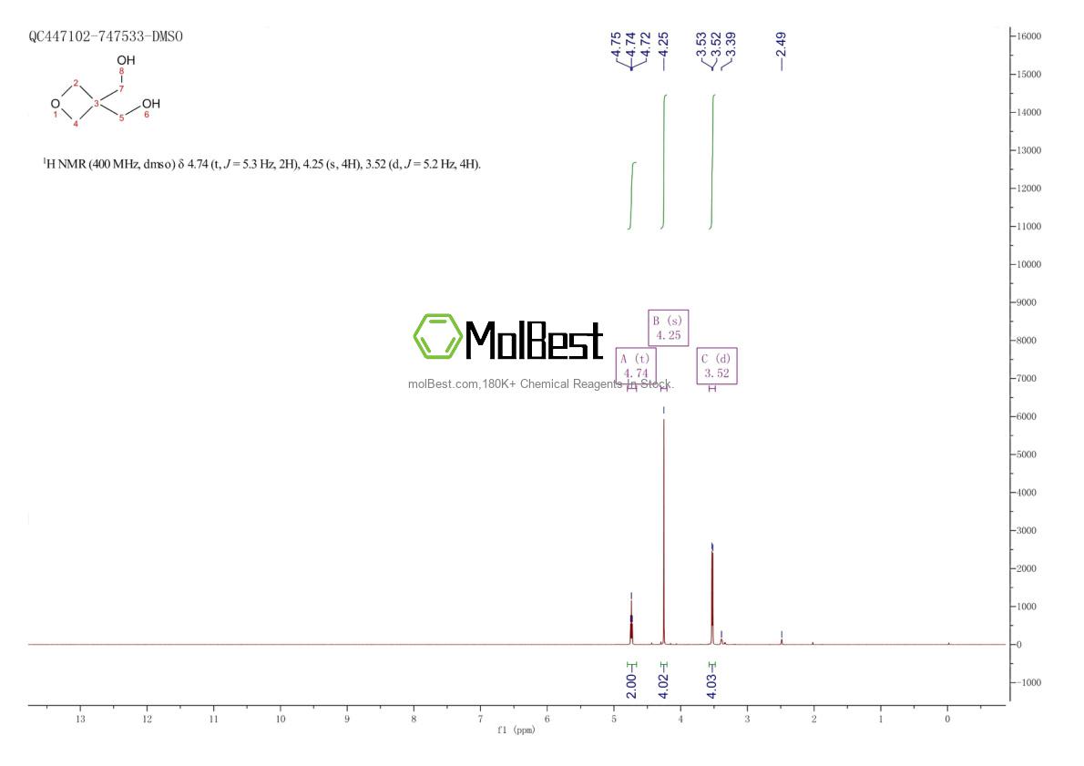 Physical sample testing spectrum (NMR) of 2754-18-9