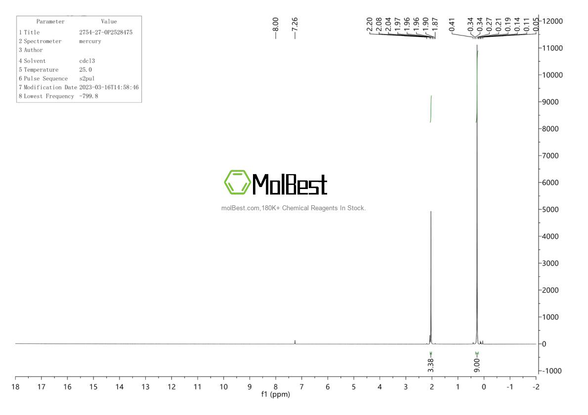 Physical sample testing spectrum (NMR) of 2754-27-0