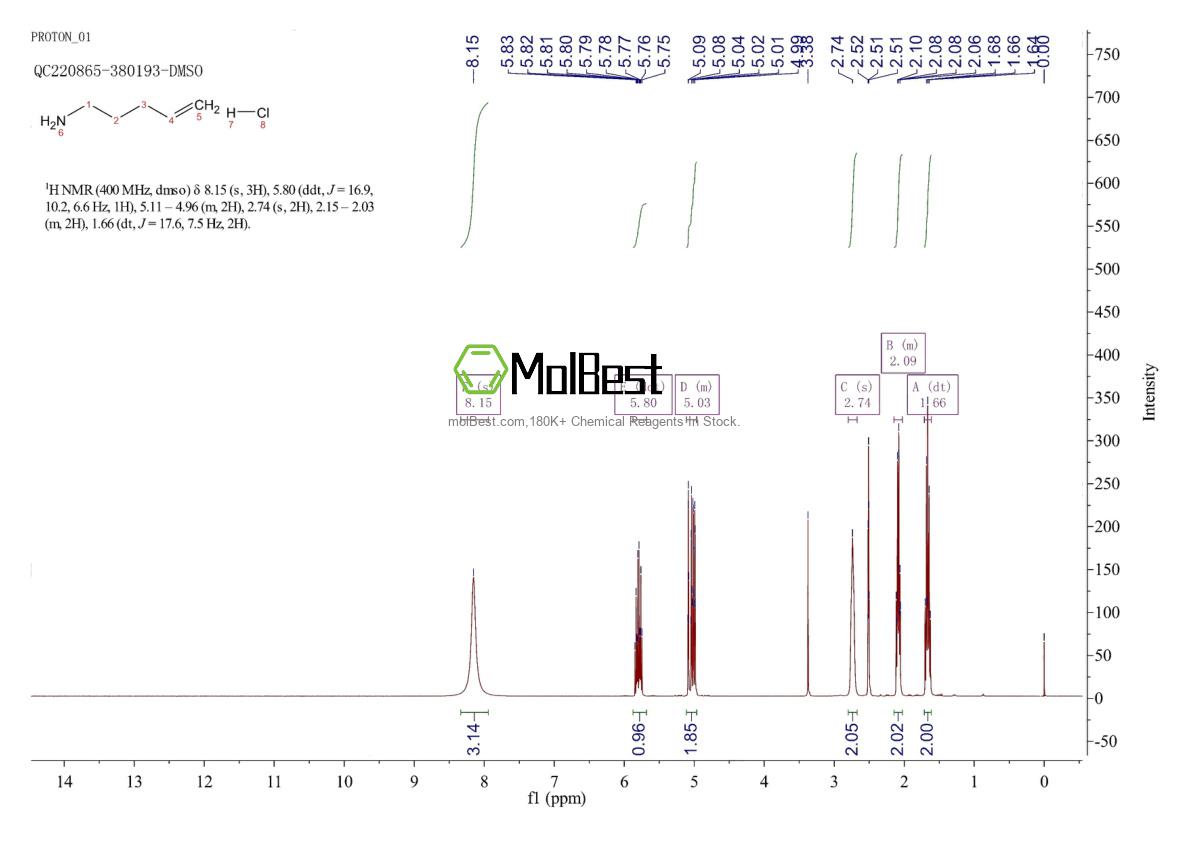 Physical sample testing spectrum (NMR) of 27546-60-7