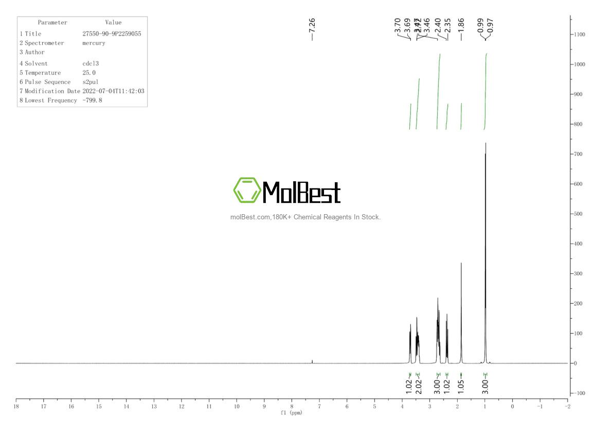 Physical sample testing spectrum (NMR) of 27550-90-9