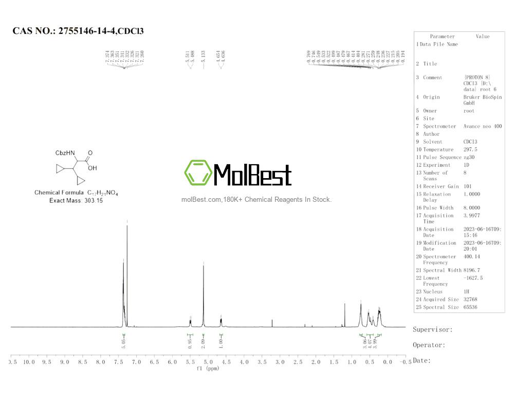Espectro de teste de amostra física (NMR) de 2755146-14-4