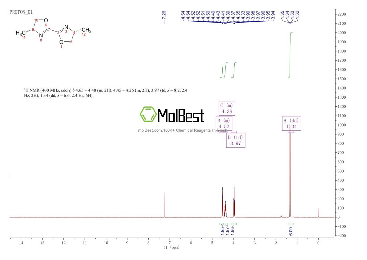 2755167-59-8 fiziksel numune test spektrumu (NMR)