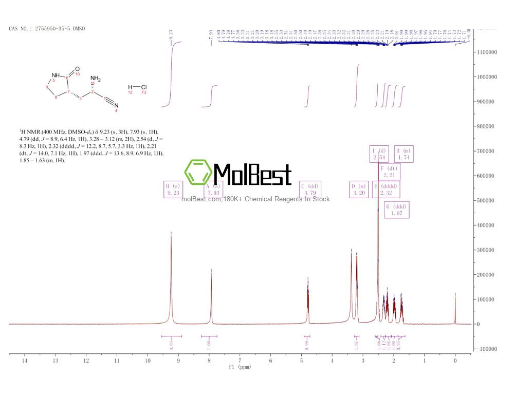 Espectro de teste de amostra física (NMR) de 2755950-35-5