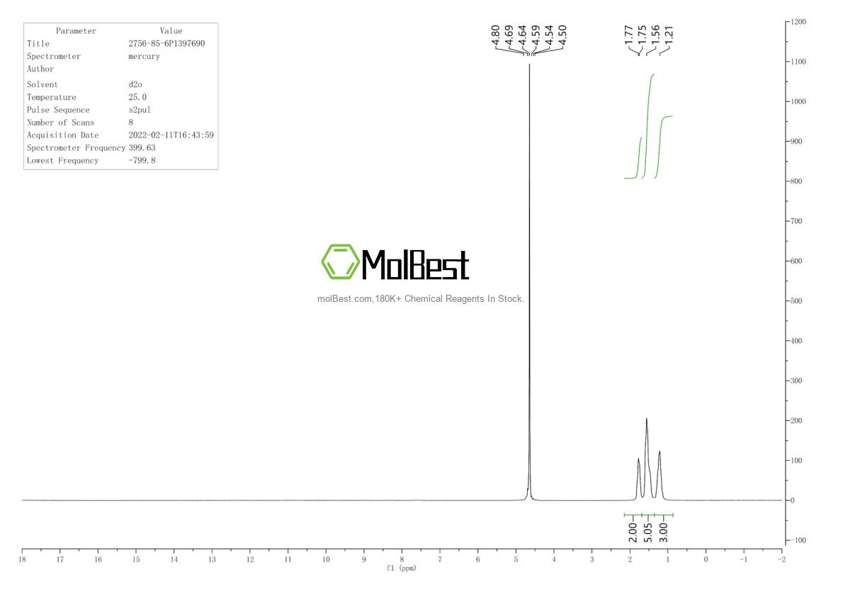 Physical sample testing spectrum (NMR) of 2756-85-6