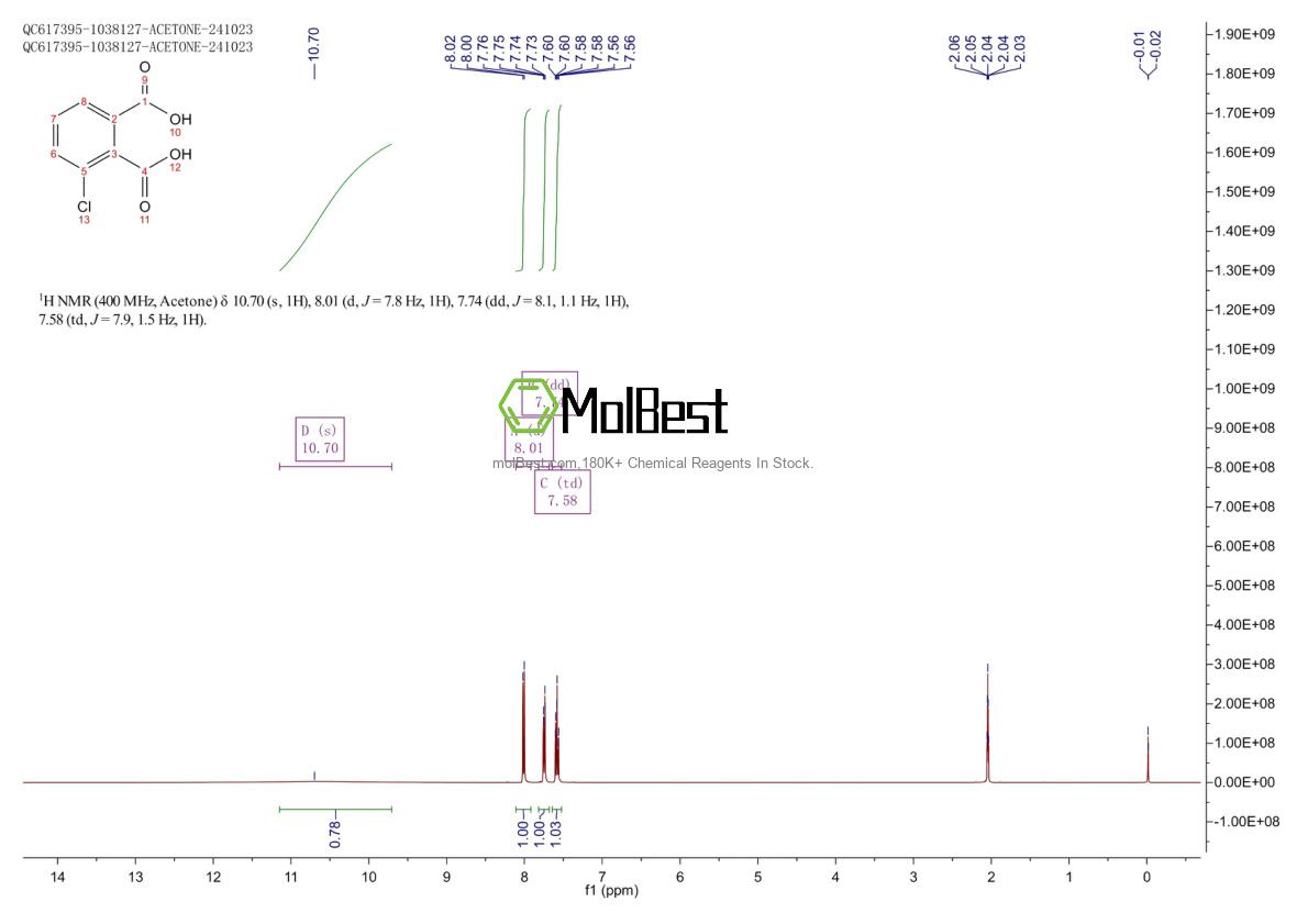Espectro de teste de amostra física (NMR) de 27563-65-1