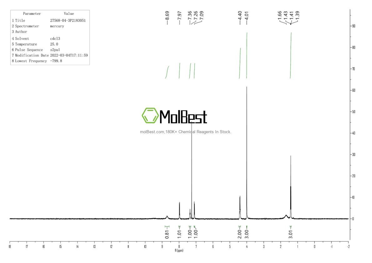 Physical sample testing spectrum (NMR) of 27568-04-3