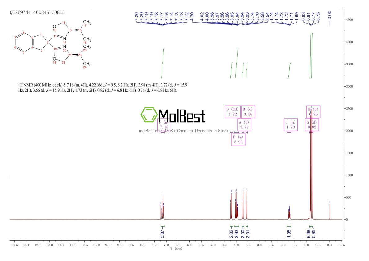 2757082-01-0 fiziksel numune test spektrumu (NMR)