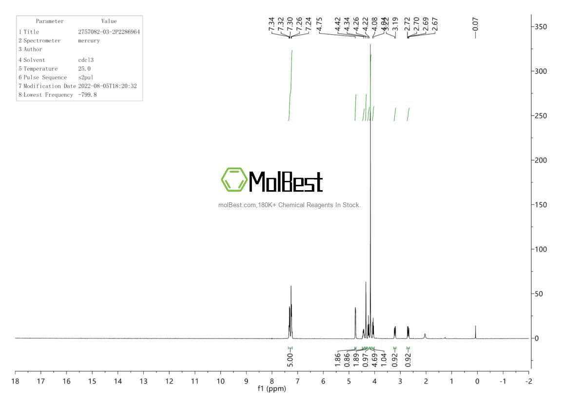 2757082-03-2 fiziksel numune test spektrumu (NMR)
