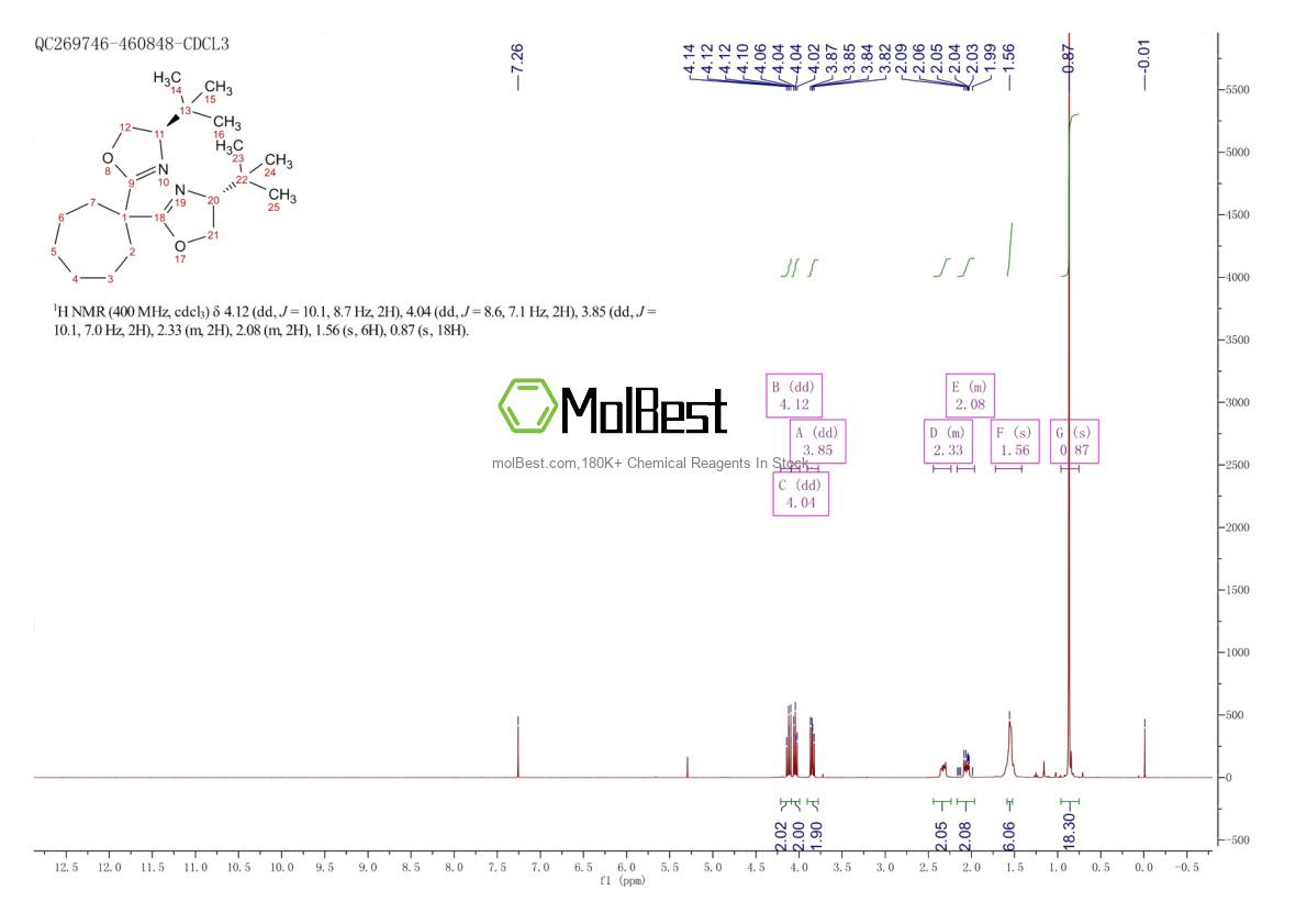 2757082-09-8 fiziksel numune test spektrumu (NMR)