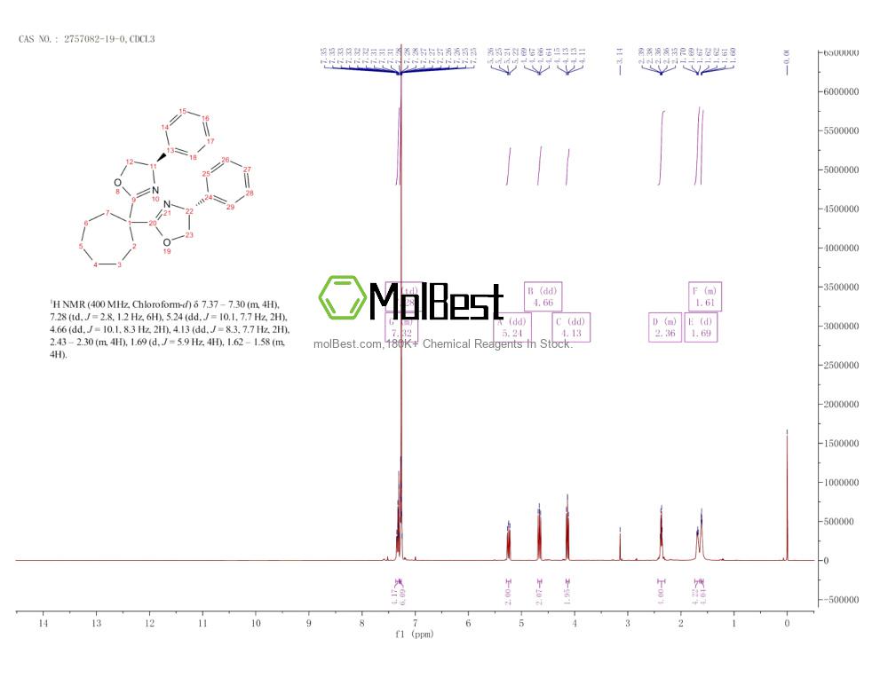 2757082-19-0 fiziksel numune test spektrumu (NMR)