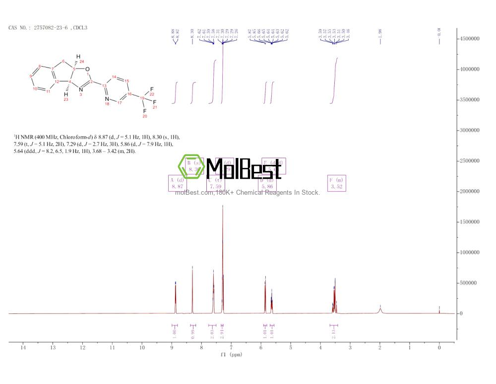 Espectro de teste de amostra física (NMR) de 2757082-23-6