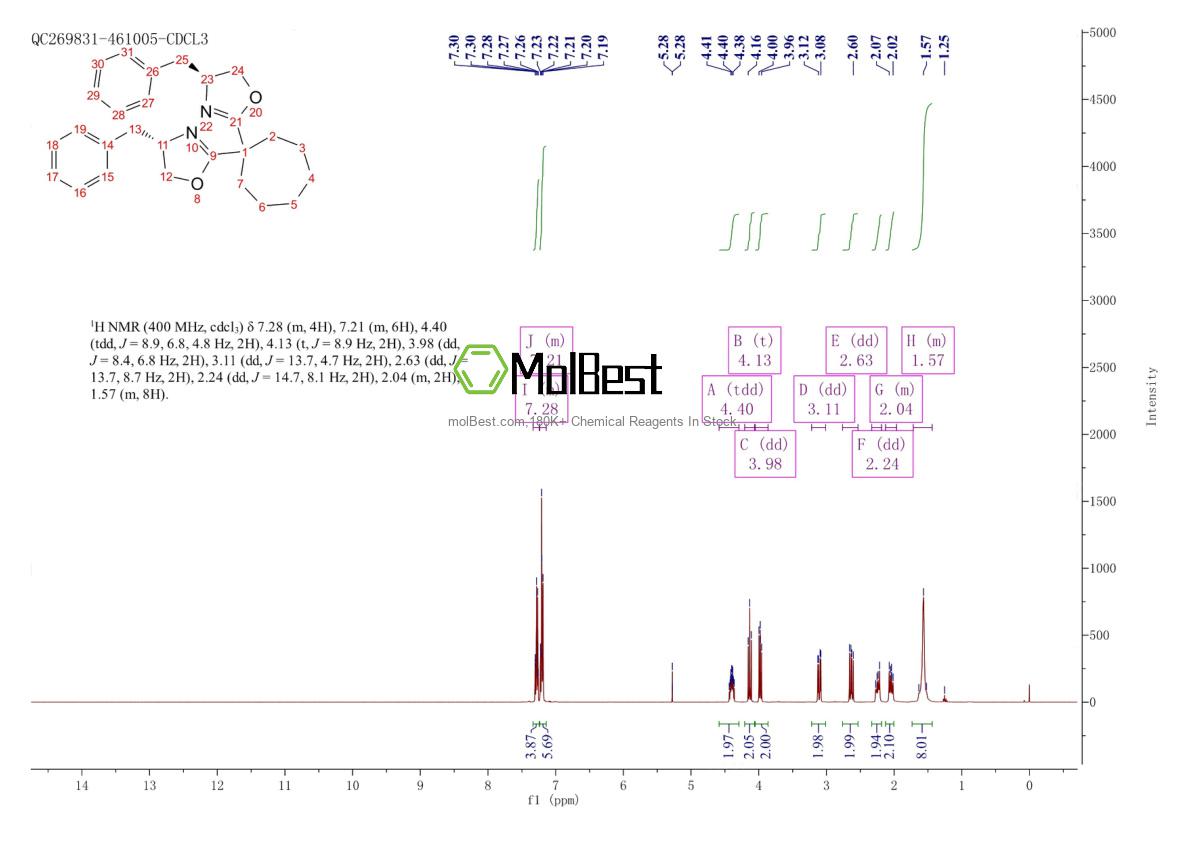 Espectro de teste de amostra física (NMR) de 2757082-25-8