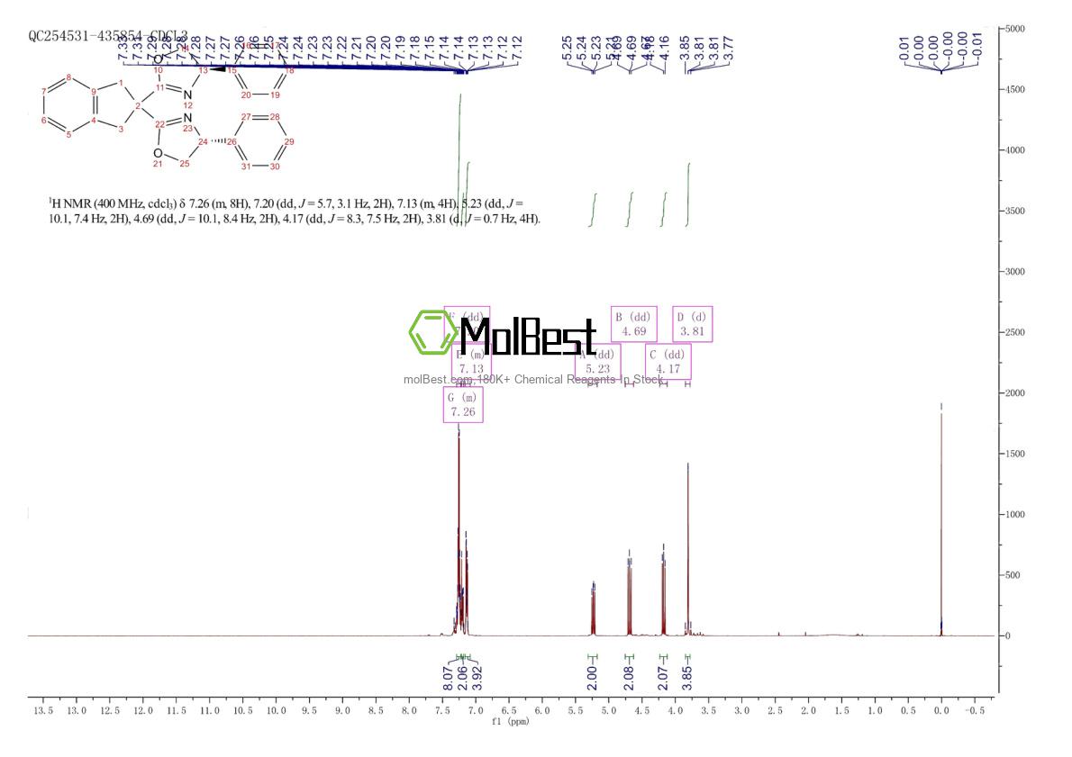 2757082-27-0 fiziksel numune test spektrumu (NMR)