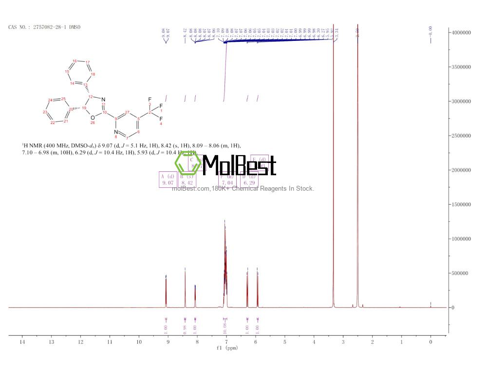 Espectro de teste de amostra física (NMR) de 2757082-28-1