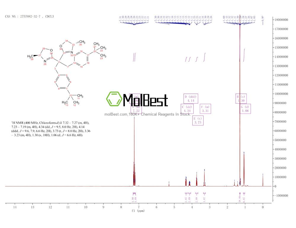 Espectro de teste de amostra física (NMR) de 2757082-32-7