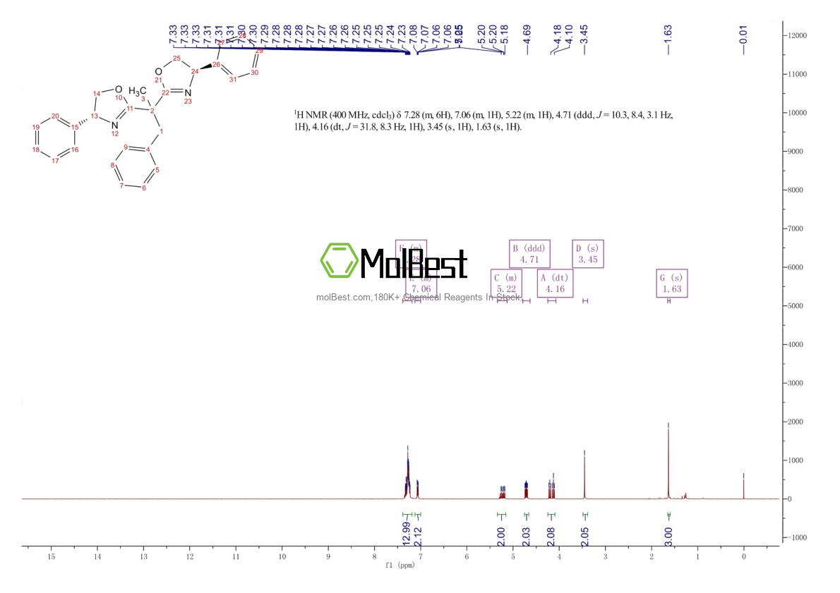 Espectro de teste de amostra física (NMR) de 2757082-35-0
