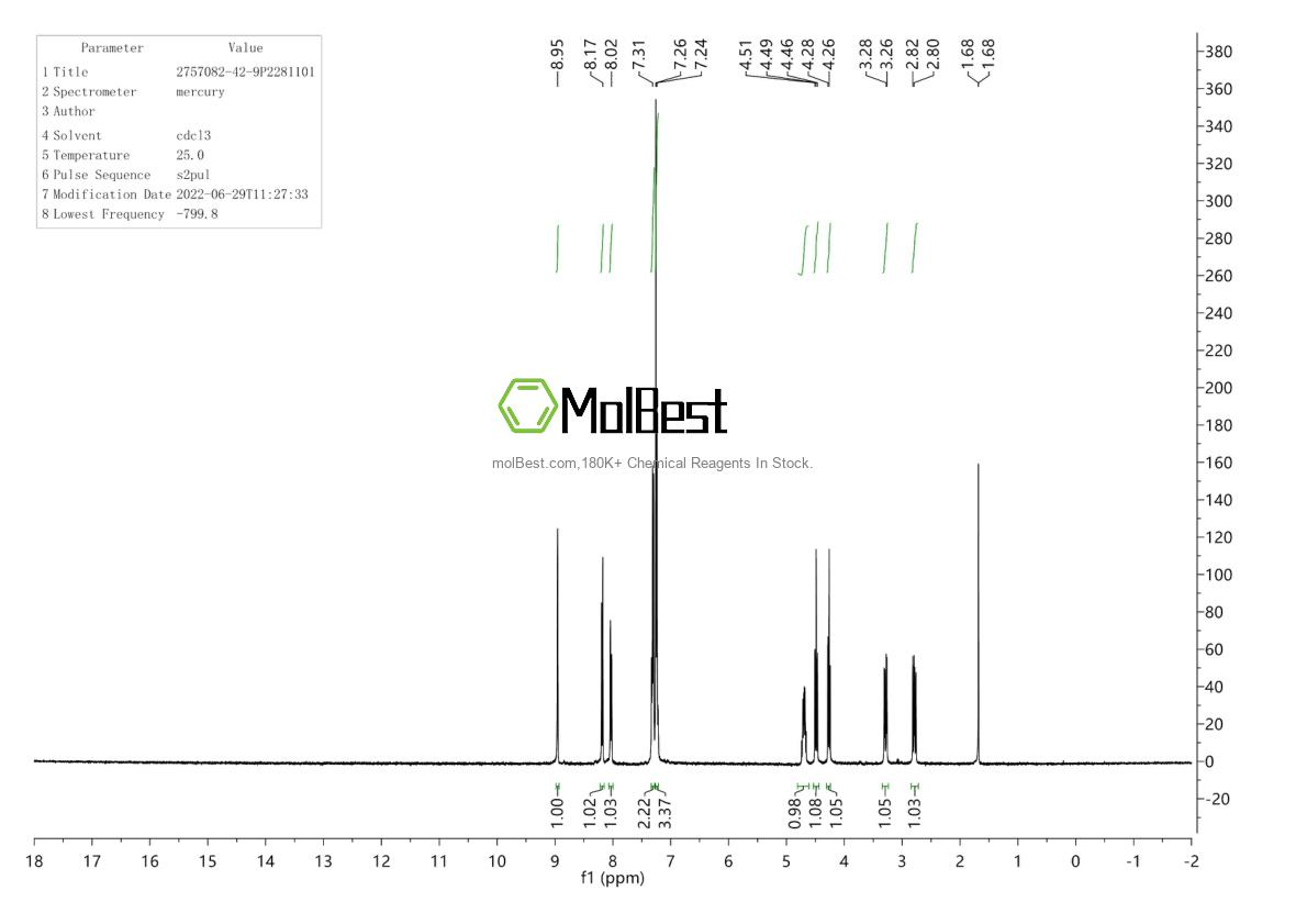 Espectro de teste de amostra física (NMR) de 2757082-42-9