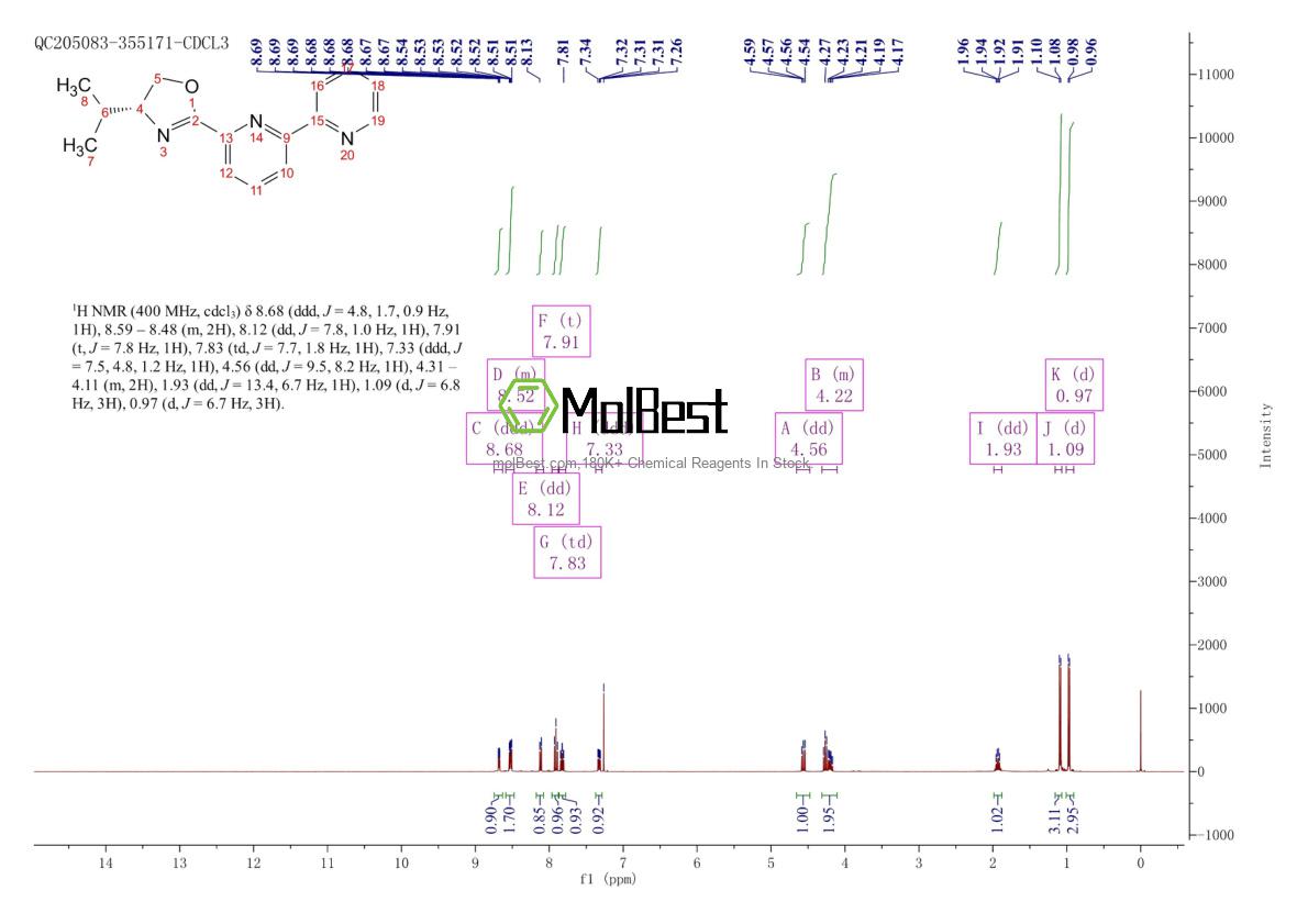 2757082-46-3 fiziksel numune test spektrumu (NMR)