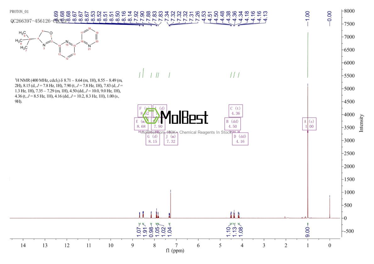 Espectro de teste de amostra física (NMR) de 2757082-47-4