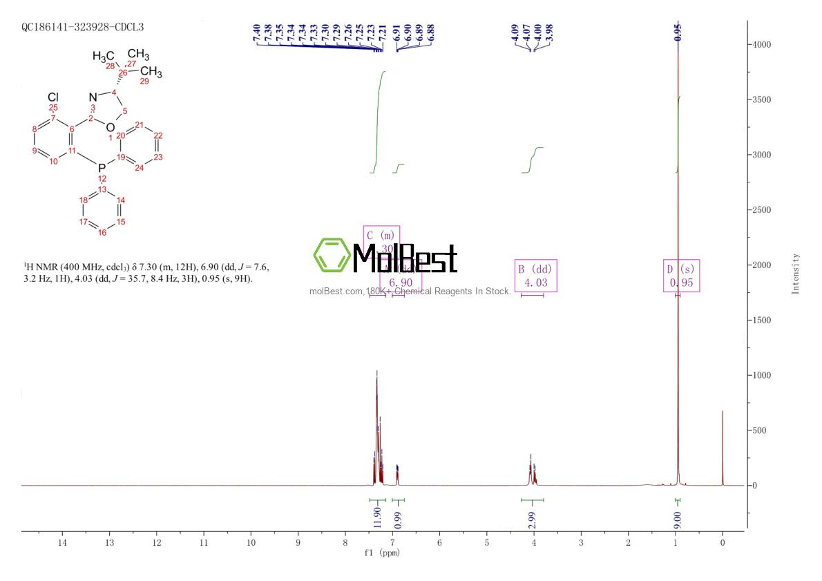 2757082-51-0 fiziksel numune test spektrumu (NMR)
