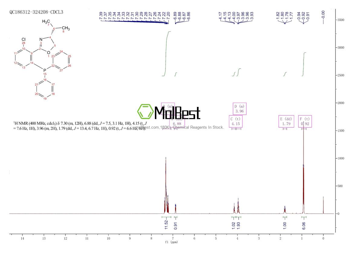 2757082-52-1 fiziksel numune test spektrumu (NMR)