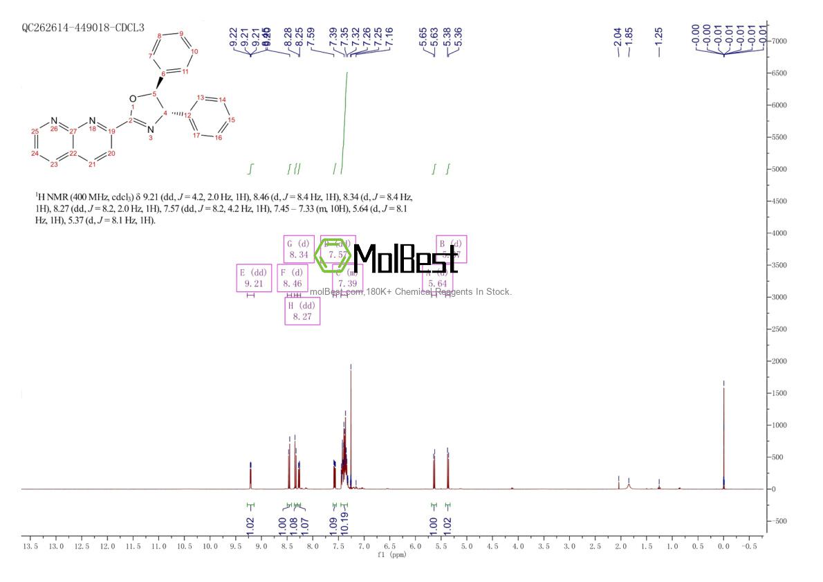 2757082-53-2 fiziksel numune test spektrumu (NMR)