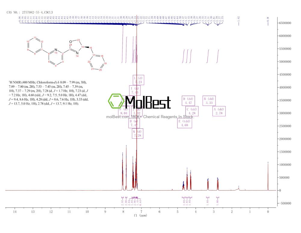 2757082-55-4 fiziksel numune test spektrumu (NMR)