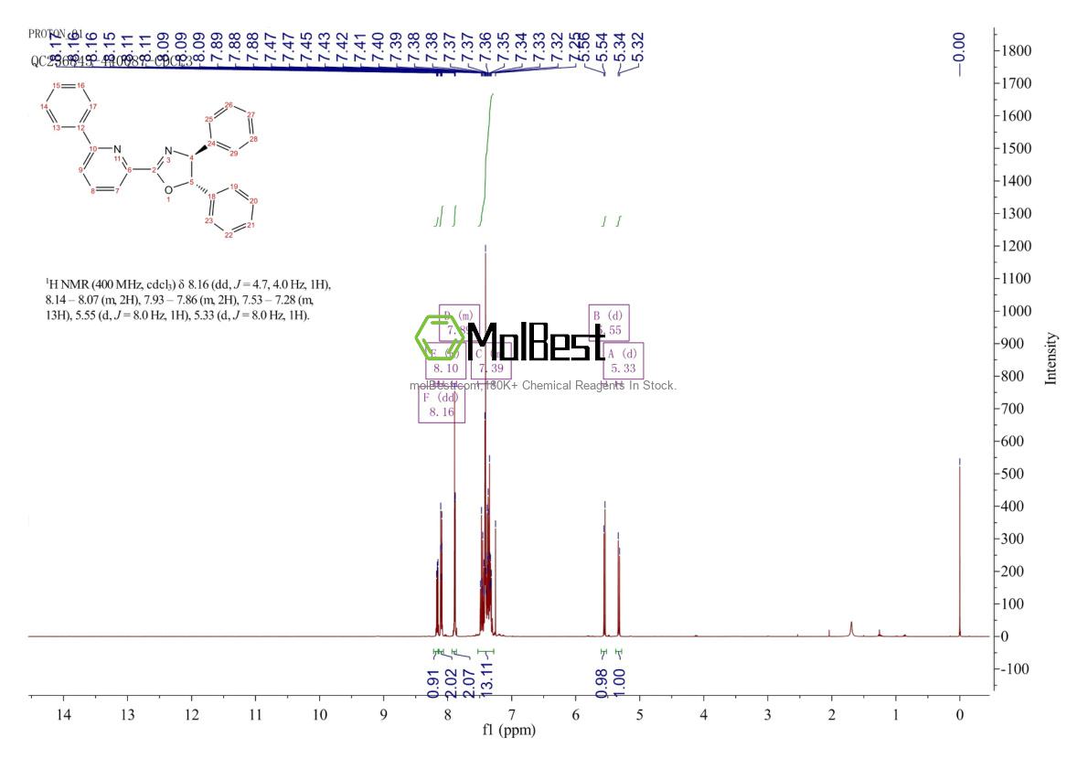 Espectro de teste de amostra física (NMR) de 2757082-57-6