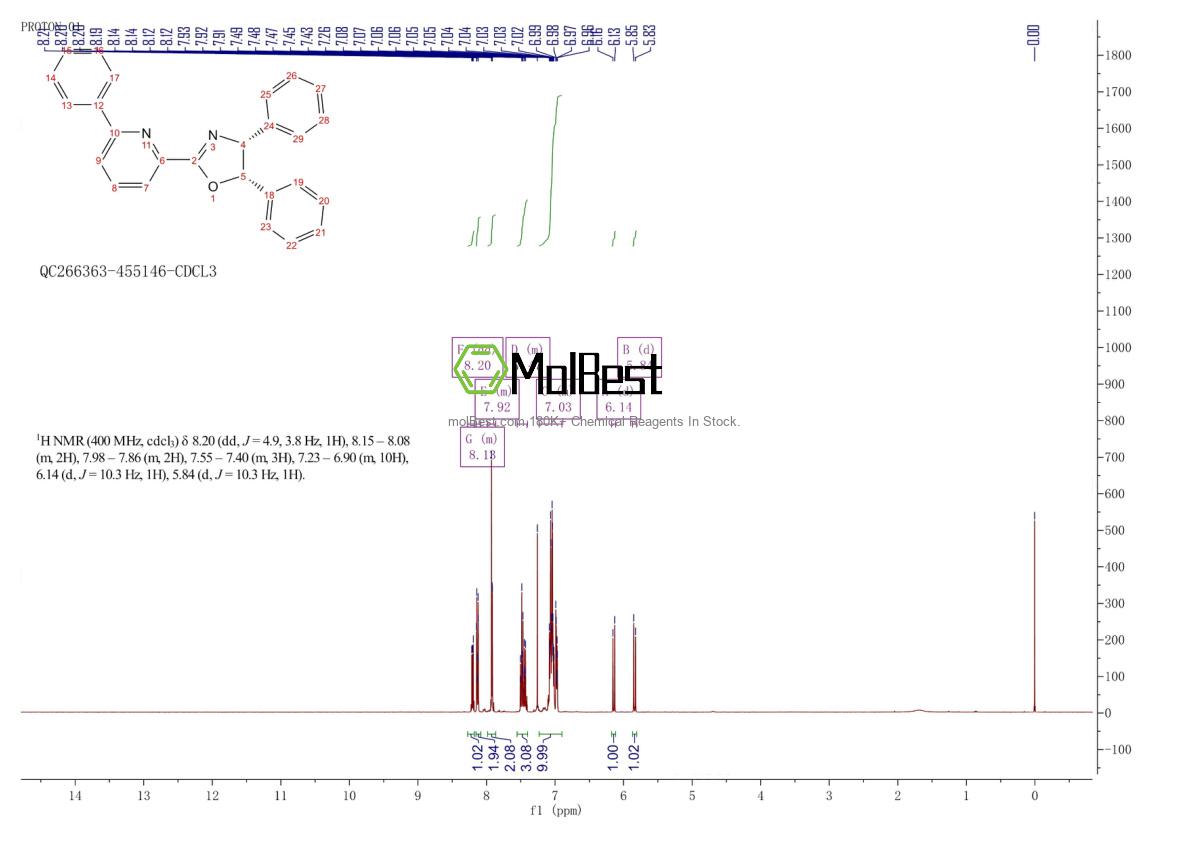 Espectro de teste de amostra física (NMR) de 2757082-59-8