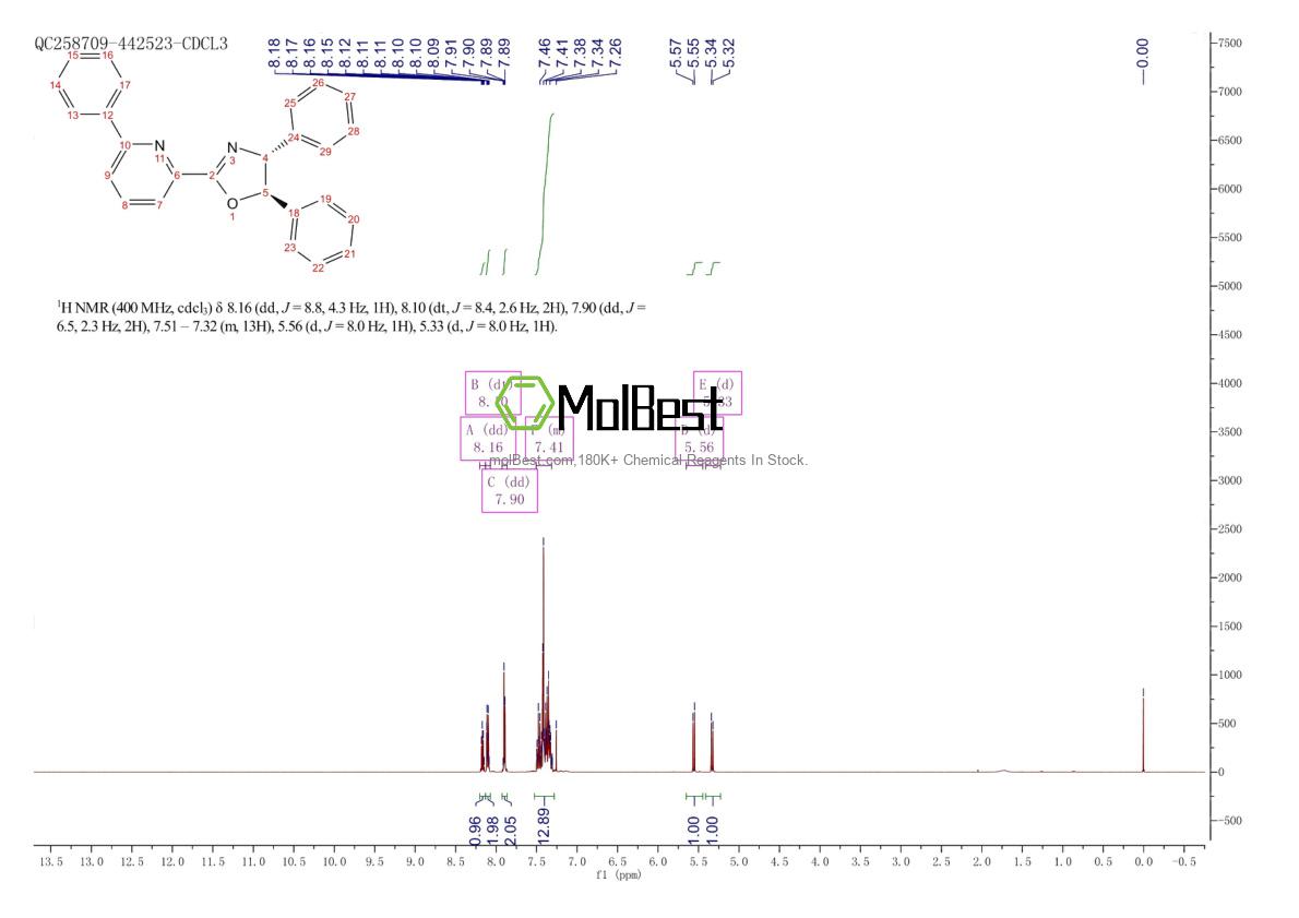 Espectro de teste de amostra física (NMR) de 2757082-61-2
