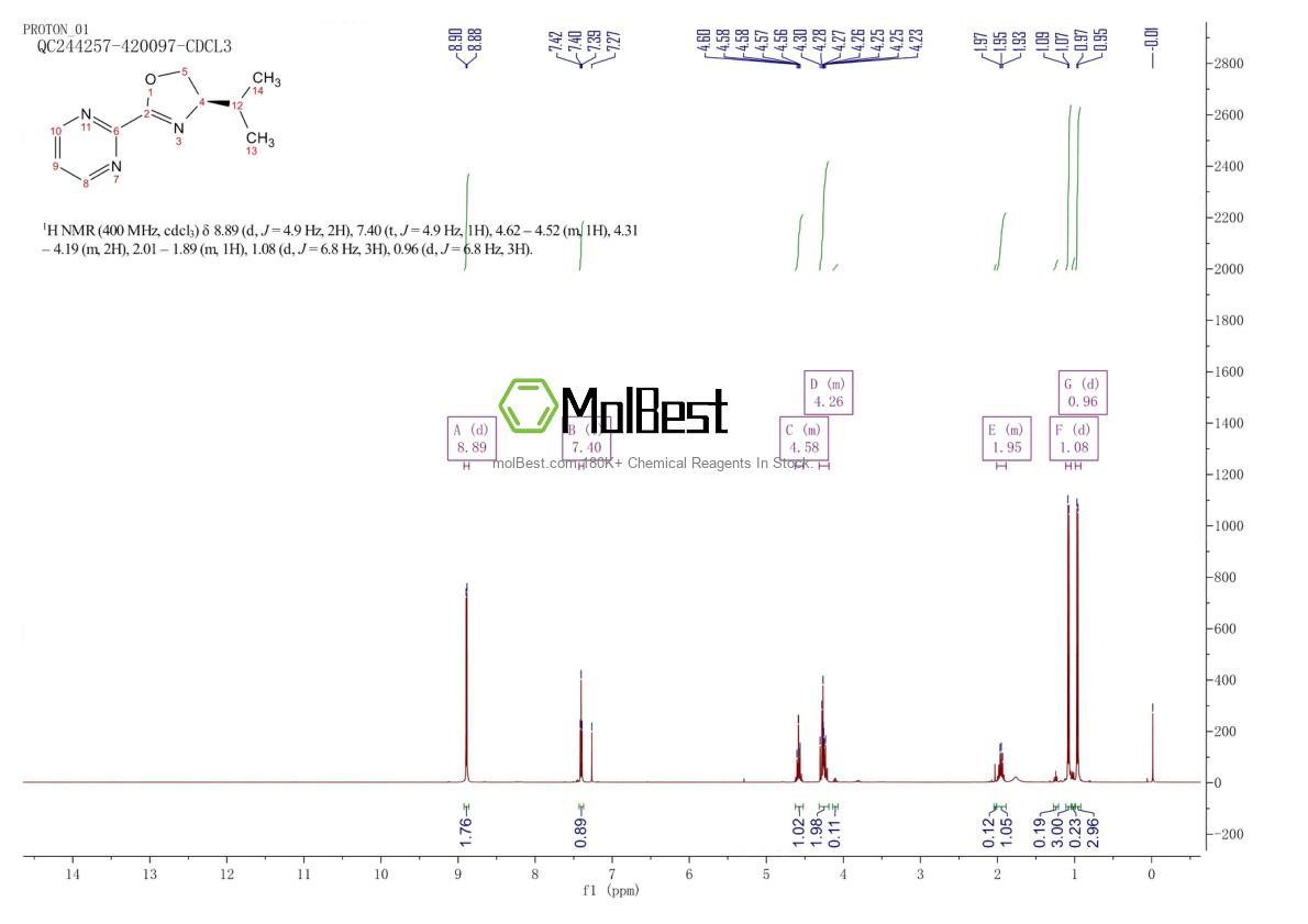 2757082-66-7 fiziksel numune test spektrumu (NMR)