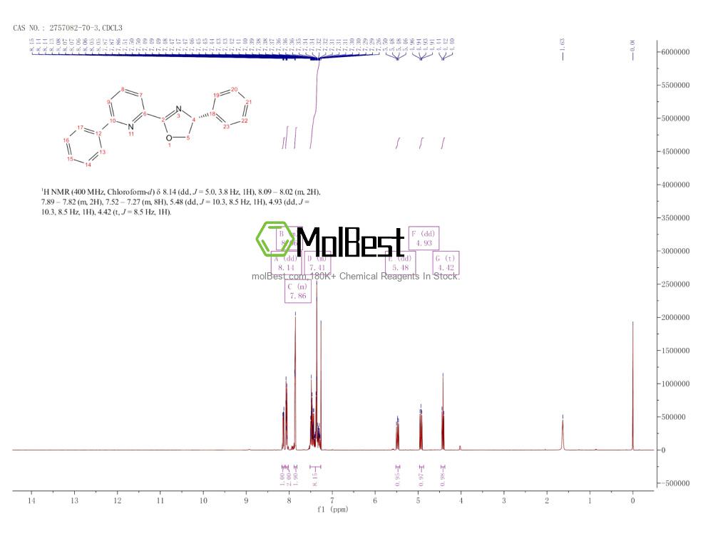 2757082-70-3 fiziksel numune test spektrumu (NMR)