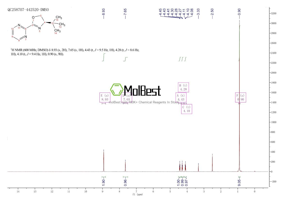 2757082-72-5 fiziksel numune test spektrumu (NMR)
