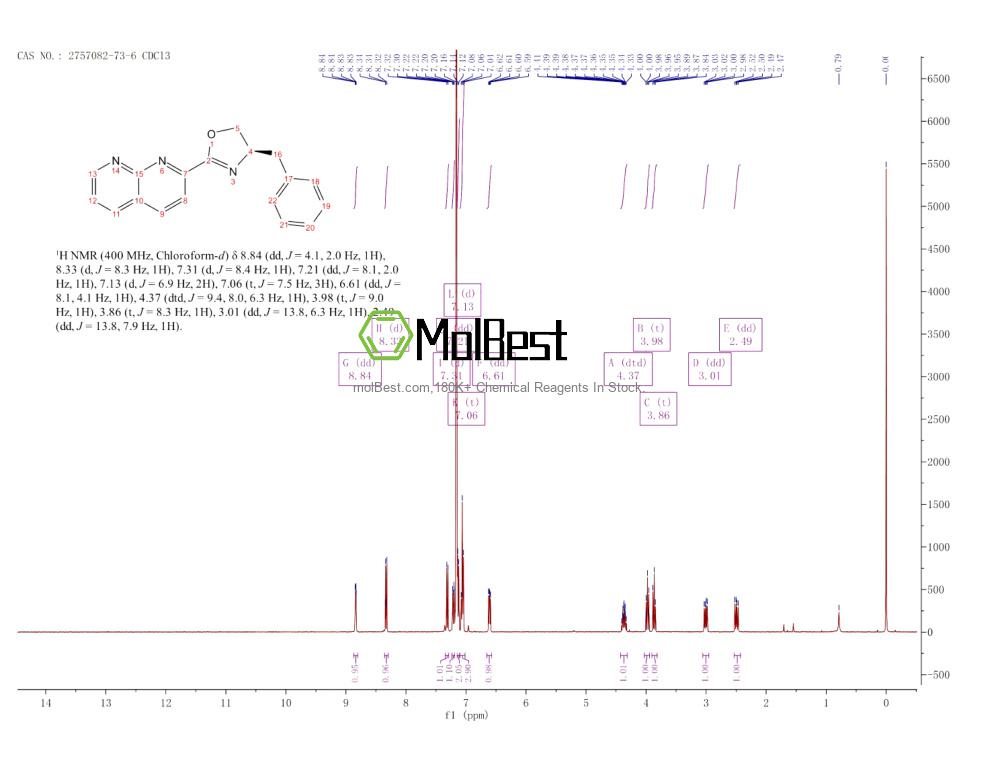 Espectro de teste de amostra física (NMR) de 2757082-73-6